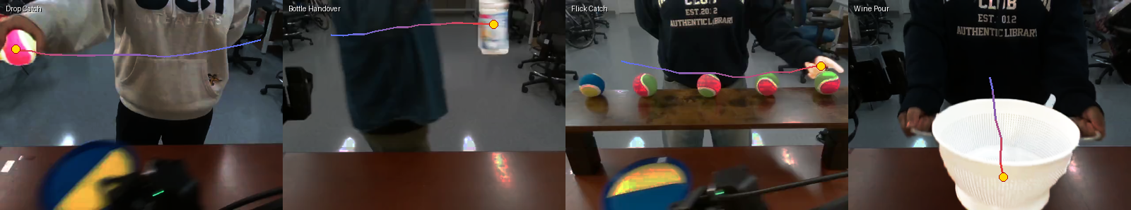 Ground-truth 16-frame active-object trajectory per task